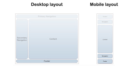 mobile-layout mobile-layout