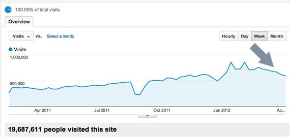 google-analytics-data google-analytics-data