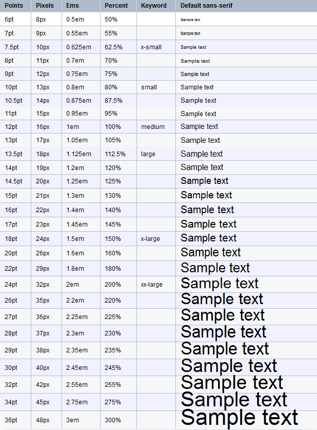 Printable Font Size Chart Pdf