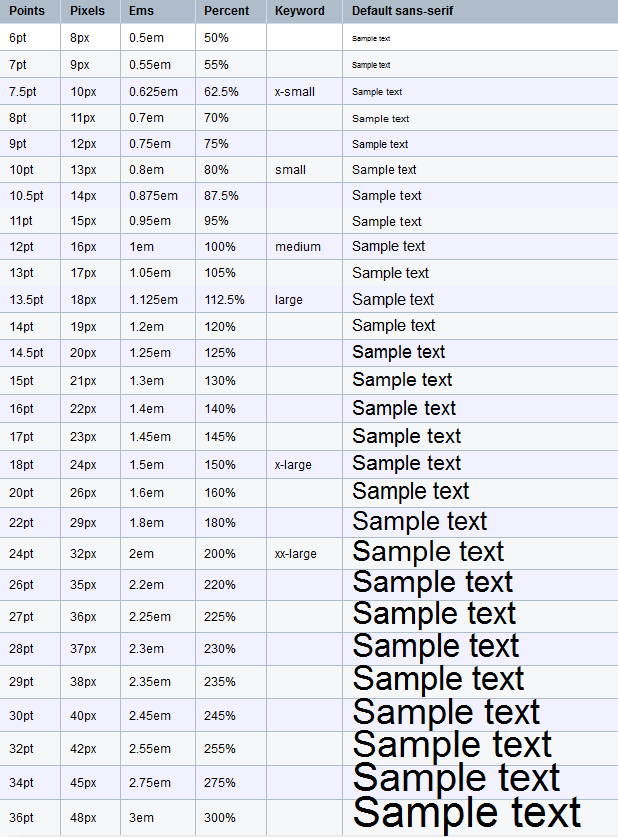 html font size chart - Part.tscoreks.org